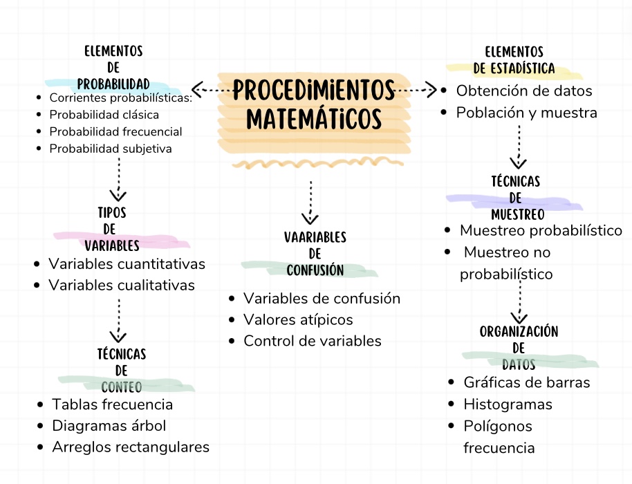 Organizador Gráfico